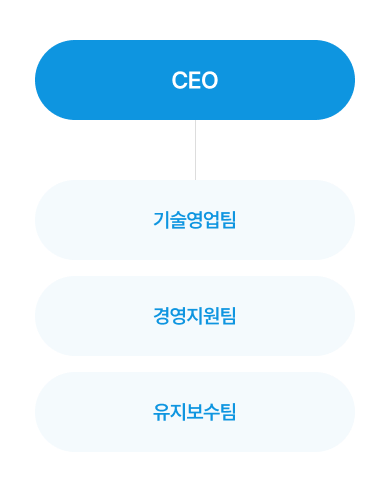 조직도